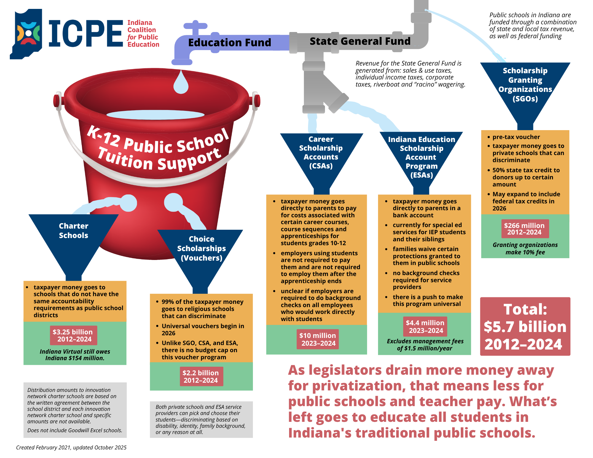 dsip funding process for tambul-nebilyer district State Is Complicated: The Bucket Is Leaky Protein Research Progress in Multiscale Modeling Dosage:3ml